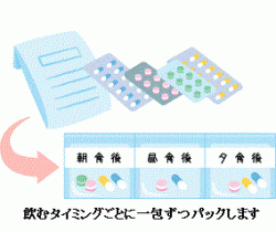 一包化調剤の実施について